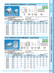 日成鎖緊式金屬軟管接頭 NBE