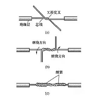 電工常用的7種電線接頭的連接方法，非常實(shí)用！
