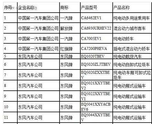 第四批新能源汽車(chē)推薦目錄終于落地！