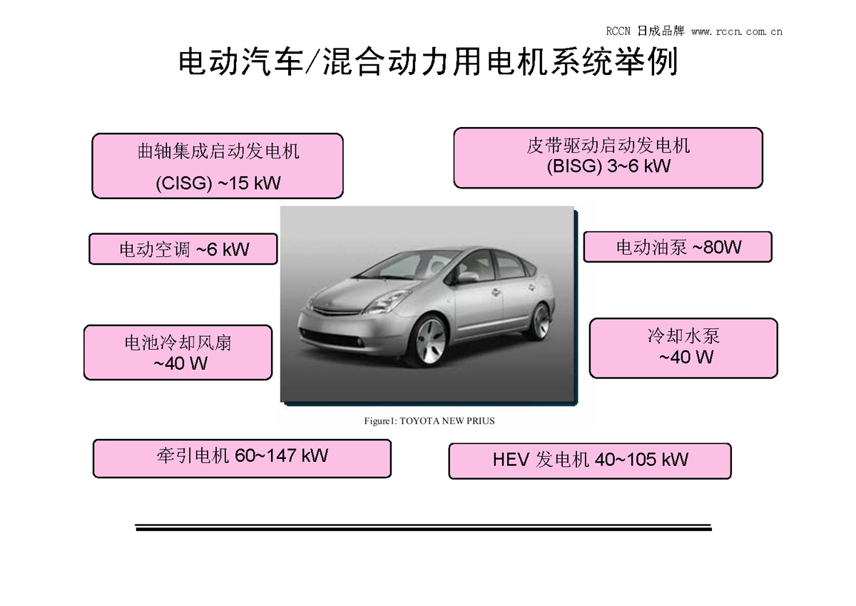 電動汽車用電機(jī)控制器設(shè)計方法與實踐