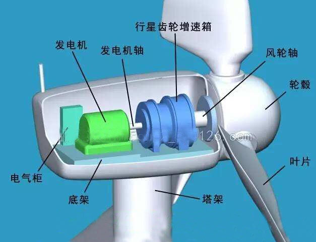 【深度觀察】風(fēng)電：怎樣才能“扶搖直上九萬里”