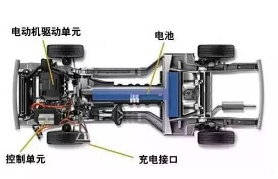 【干貨】新能源汽車驅(qū)動(dòng)電機(jī)深度分析！