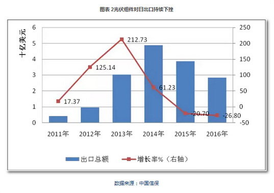 2017年光伏行業(yè)年度分析報(bào)告