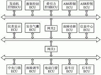 汽車線束整車電路設計原則