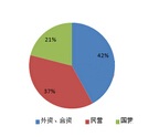 新能源汽車(chē)高壓線(xiàn)束市場(chǎng)調(diào)研報(bào)告