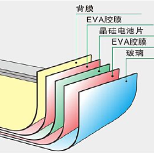 硅太陽能電池終將走上末路？ 