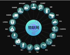 新基建窗口期，企業(yè)如何構建物聯(lián)網系統(tǒng)獲取洞察力？